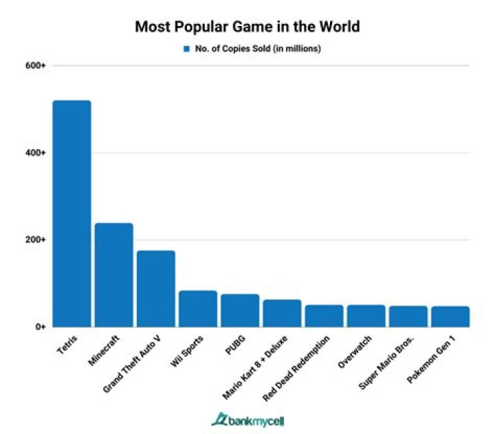 What is the most popular game among kids?