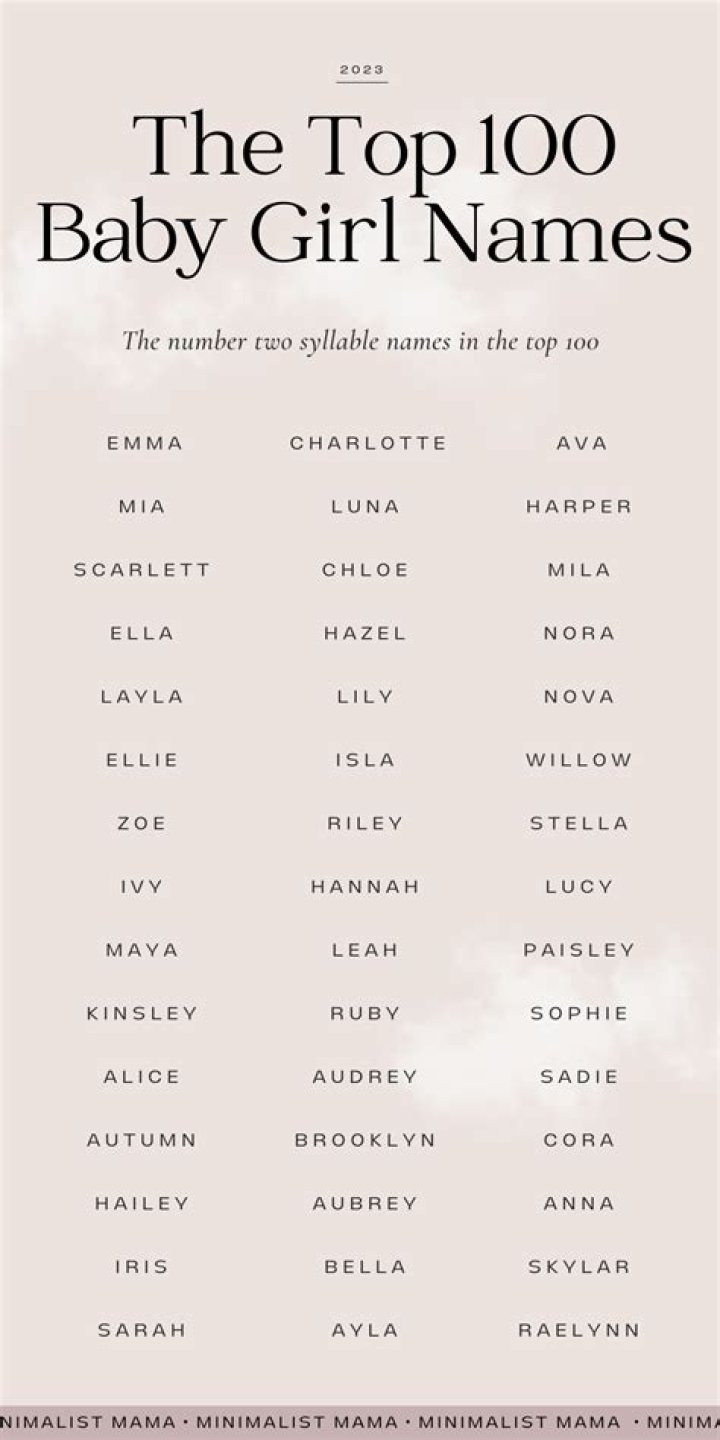 What is the most popular girl name in Denmark?