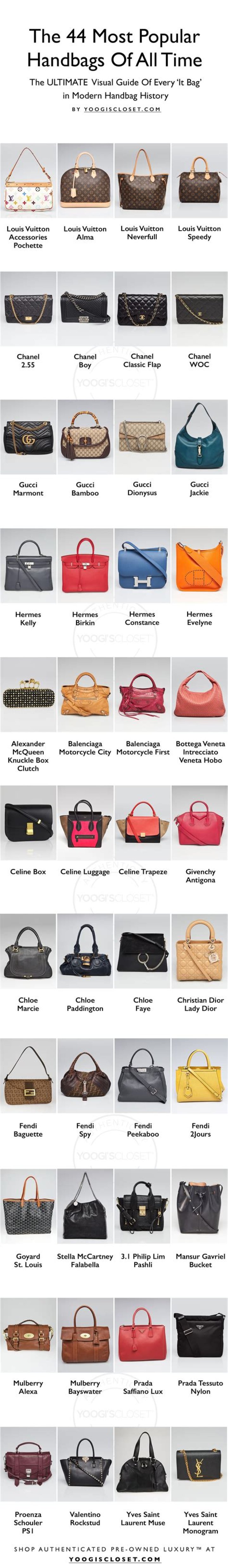 What is the most popular name brand purse?