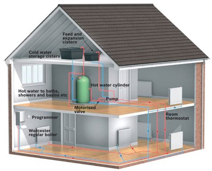 What is the most reliable central heating boiler?