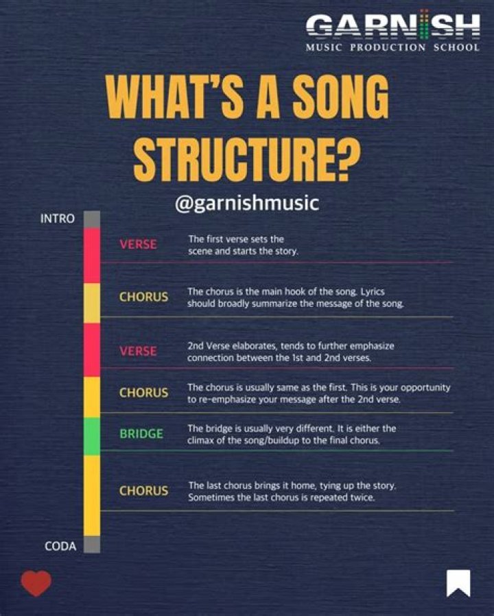 What is the most used song in adverts?