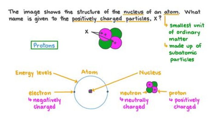 What is the name given to the positively charged particles in matter?