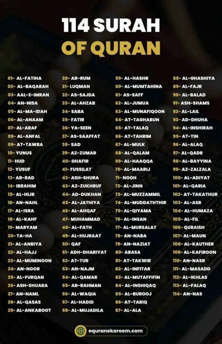 What is the name of Surah 51?