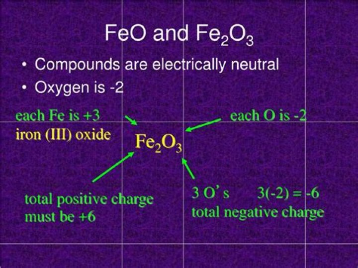 What is the name of the compound FeO 2?