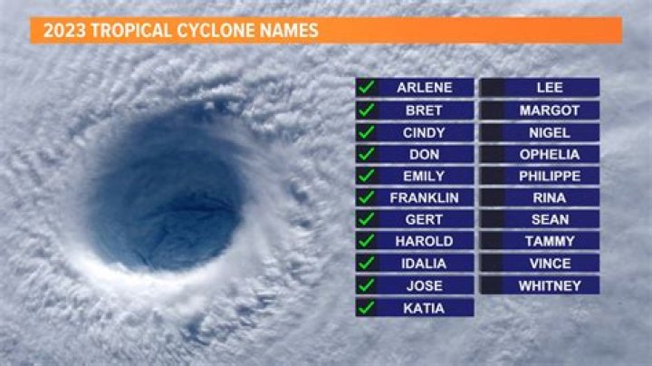 What is the name of the Cyclone 2013?