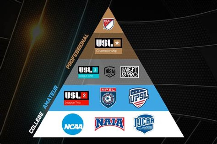 What is the national league system?