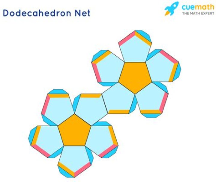 What is the net of a dodecahedron?
