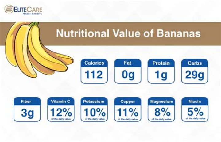 What is the nutritional value of an organic banana?