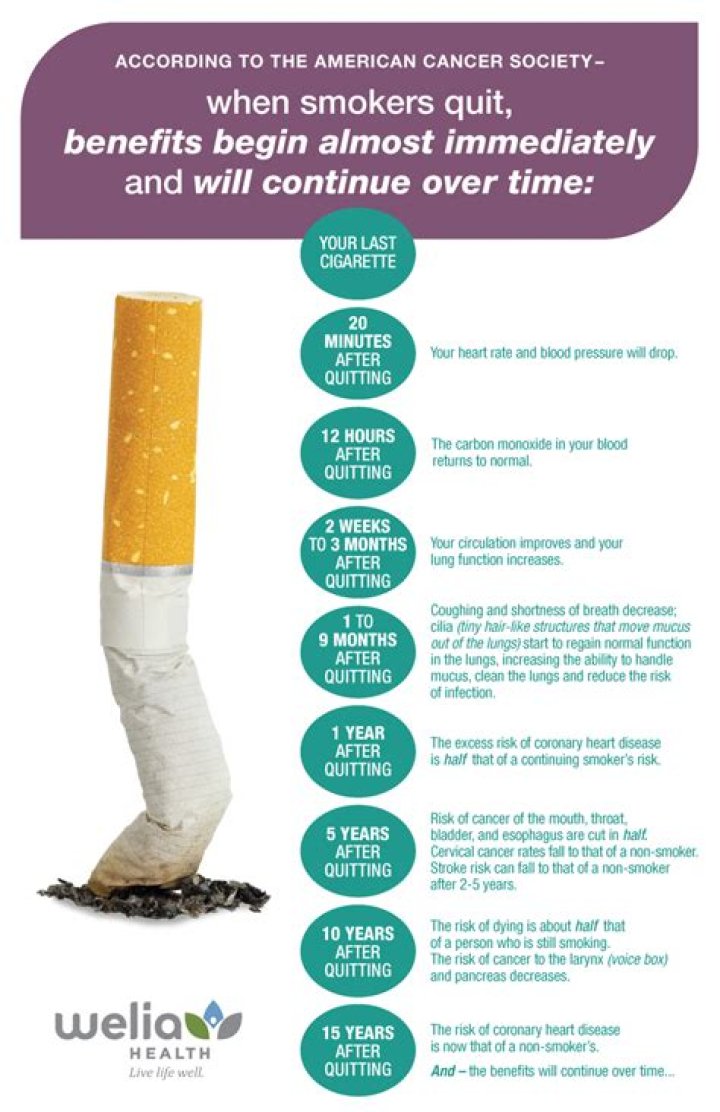 What is the objective of smoking cessation?