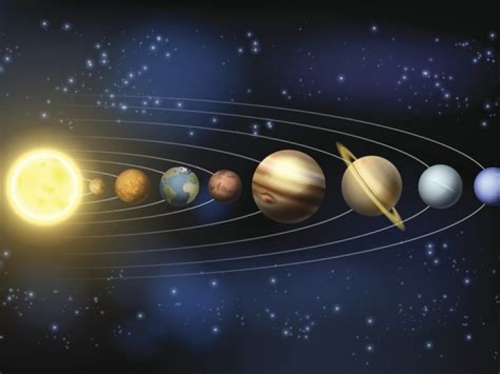 What is the Order of the planets in the Solar System?