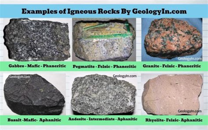 What is the origin of igneous rock?