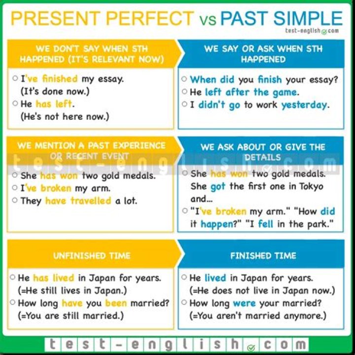 What is the past of see?