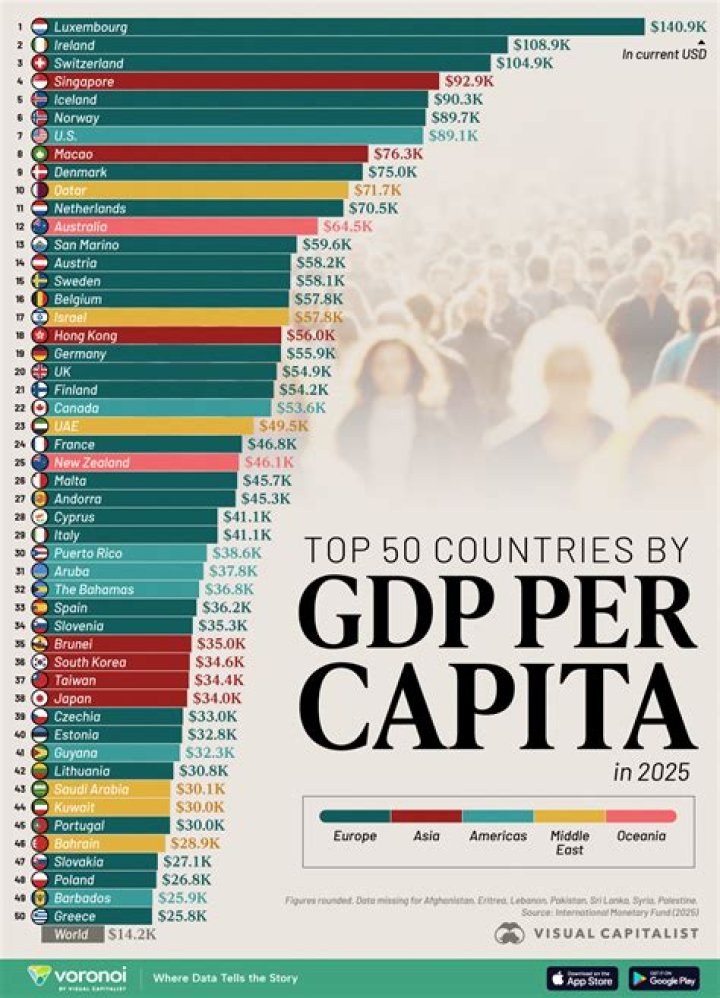 What is the per capita GDP of Ethiopia 2020?