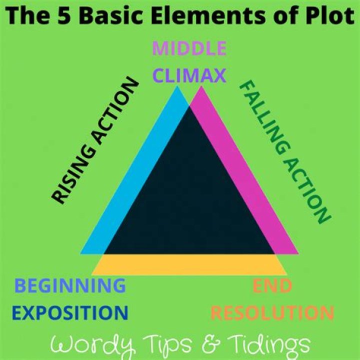 What is the plot of the book of secrets?