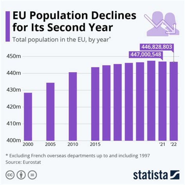 What is the population of Strasbourg in 2016?