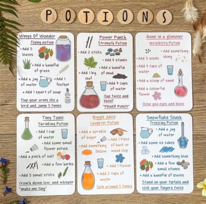 What is the potion ID?