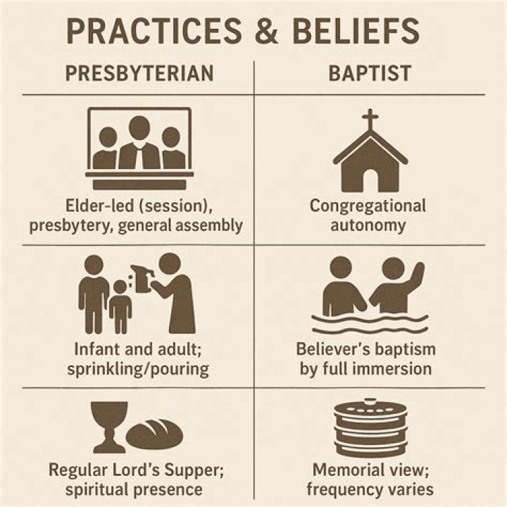 What is the Presbyterian belief?