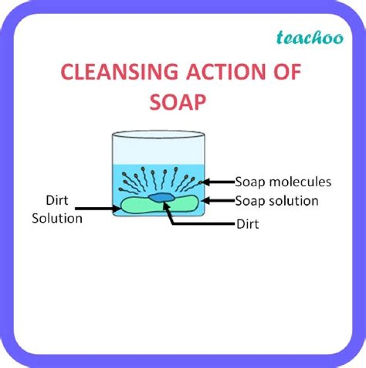 What is the principle involved in the cleansing action of soaps?