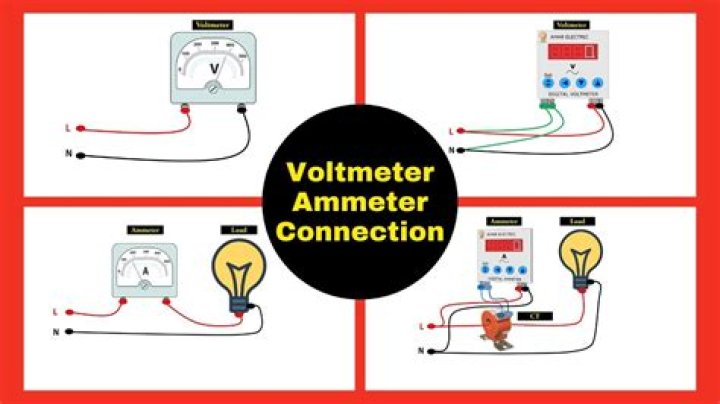 What is the principle on which ammeter and voltmeter work?