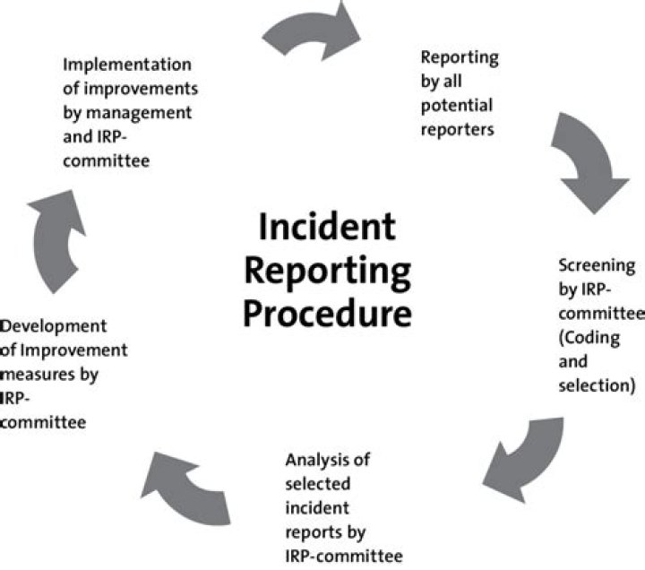What is the procedure for reporting an incident?