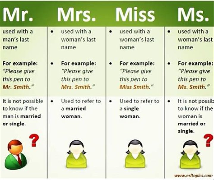 What is the proper title for a Miss?