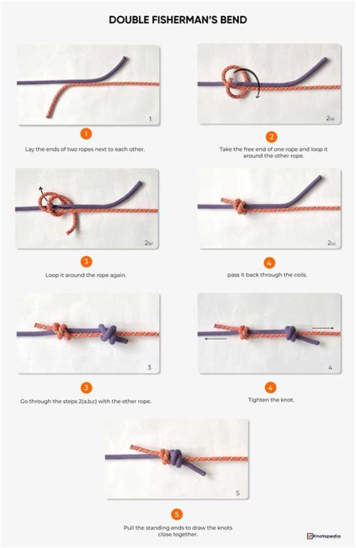What is the purpose of a double fisherman knot?