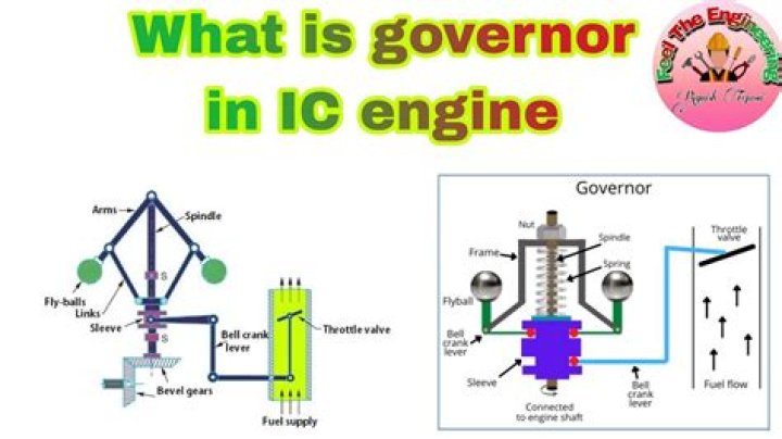 What is the purpose of governor in IC engine?