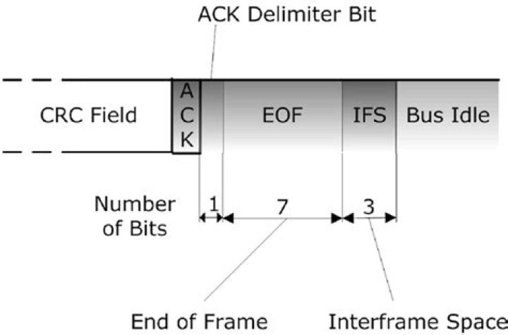 What is the purpose of interframe space?