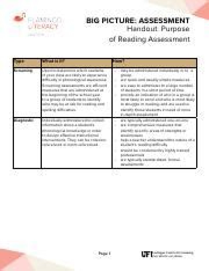 What is the purpose of reading assessment?