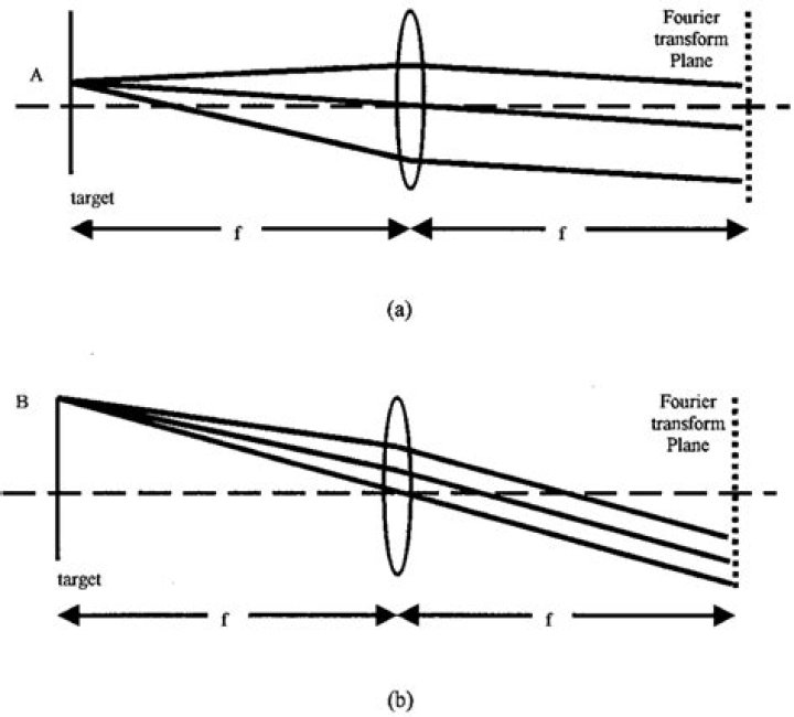 What is the purpose of vignetting?