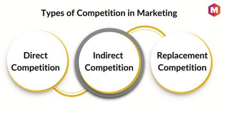 What is the real meaning of competition?