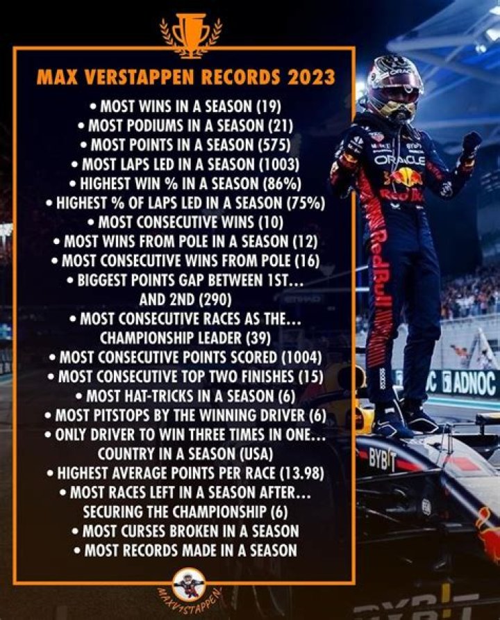 What is the record for most wins in a season in Nascar?