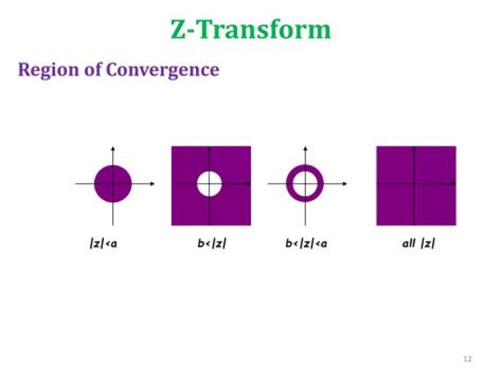 What is the region of convergence in the z plane?
