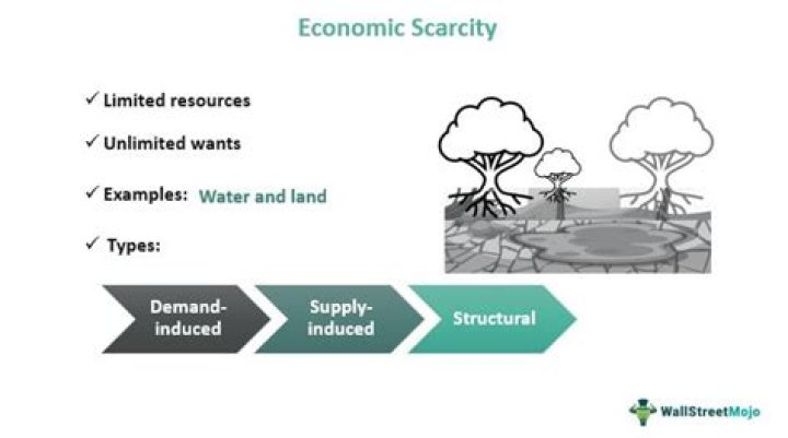 What is the relationship between scarcity and utility?