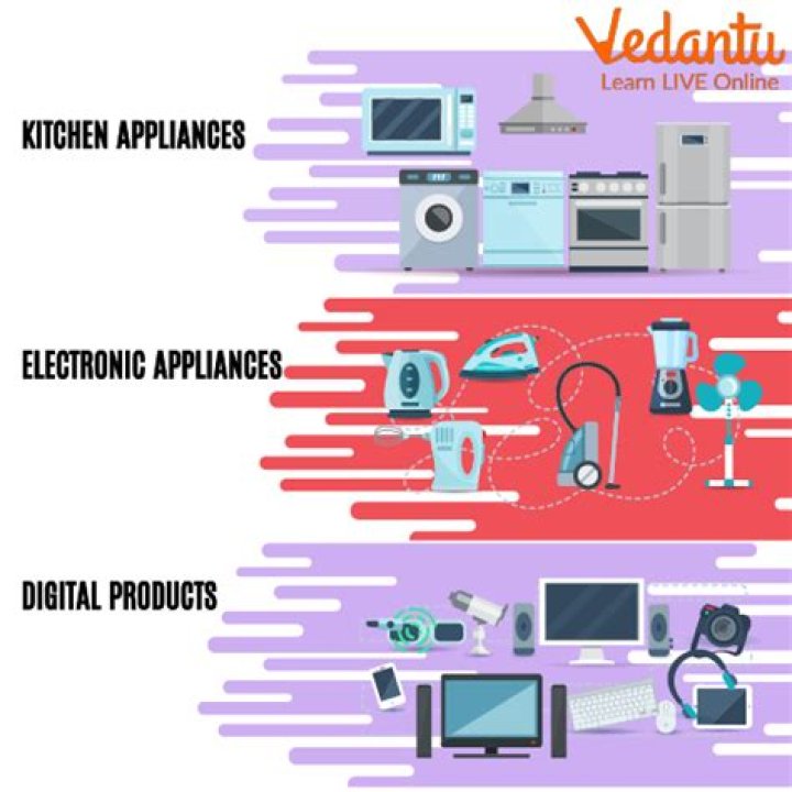 What is the relationship between the power of an electrical appliance and the energy it takes from the mains?