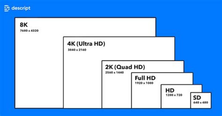 What is the resolution of iMac?