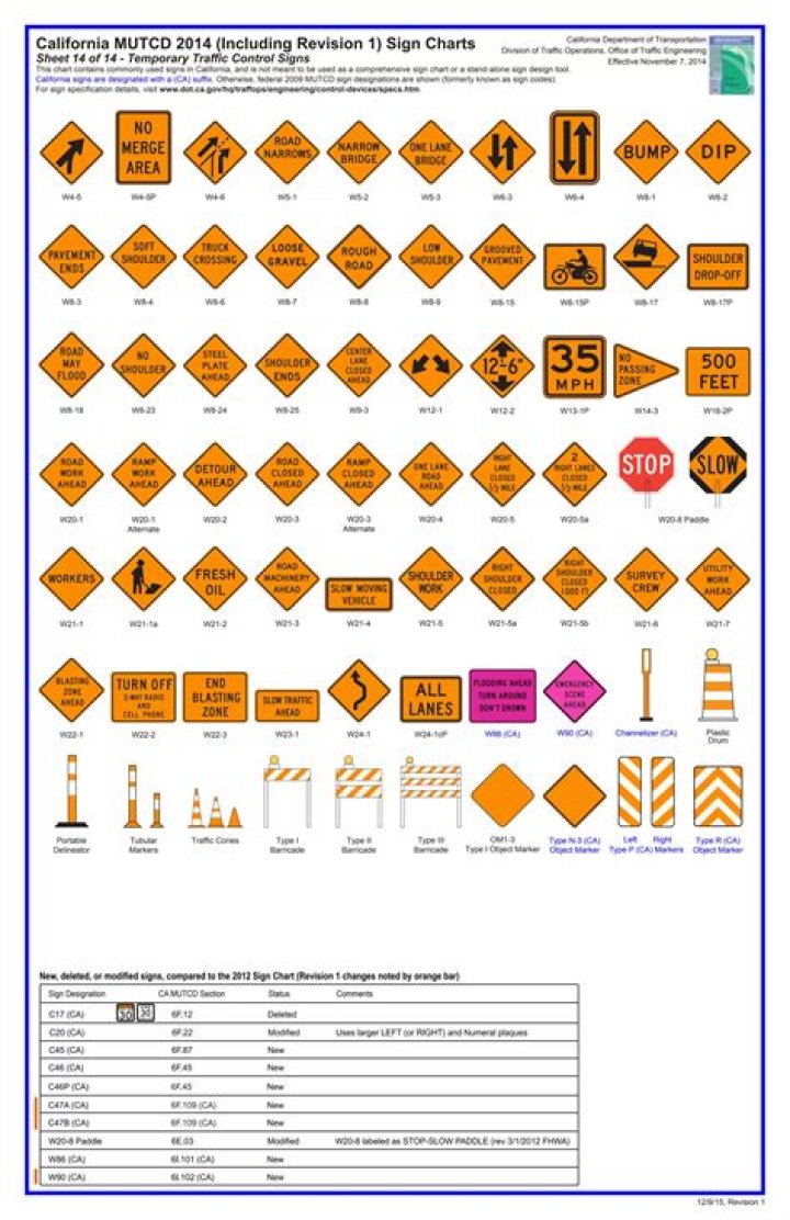 What is the revised CA MUTCD 2014 REV 6?