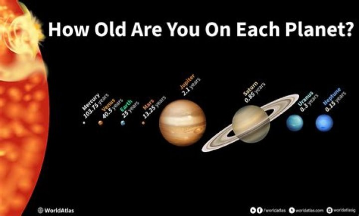 What is the rhyme for all the planets?