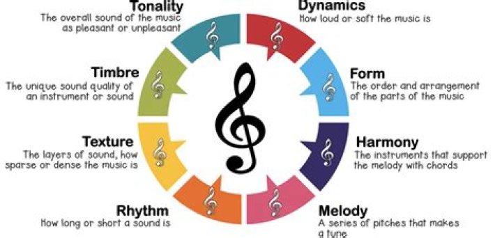 What is the rhythm of Afrobeat?