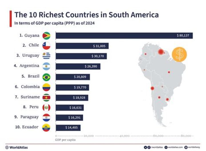 What is the richest country in South and Central America?