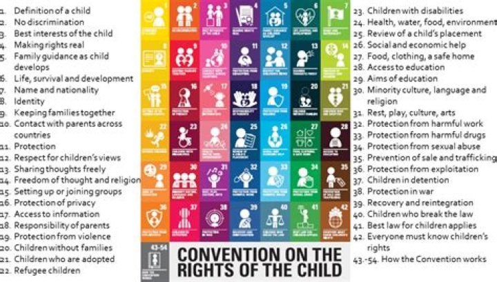 What is the rights of woman and children?