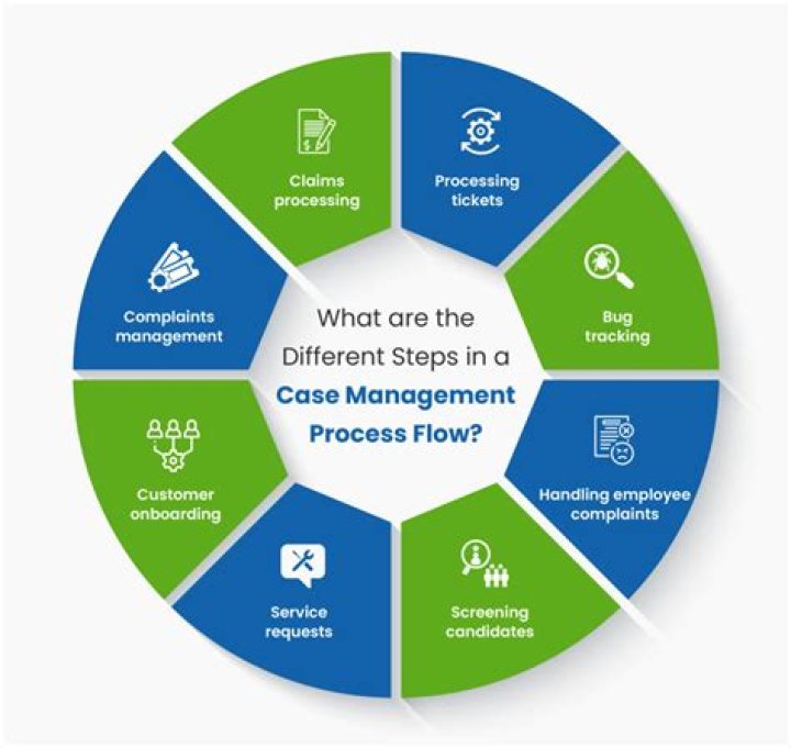 What is the role of a targeted case manager?