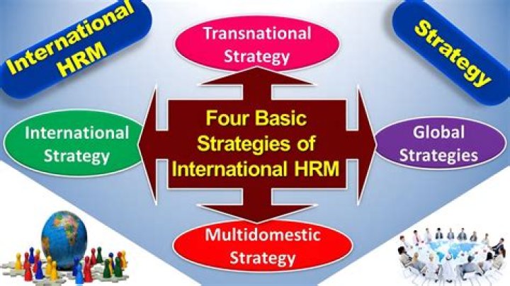 What is the role of HRM in globalization?