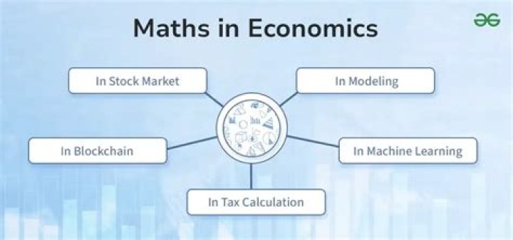 What is the role of mathematics in economics analysis?