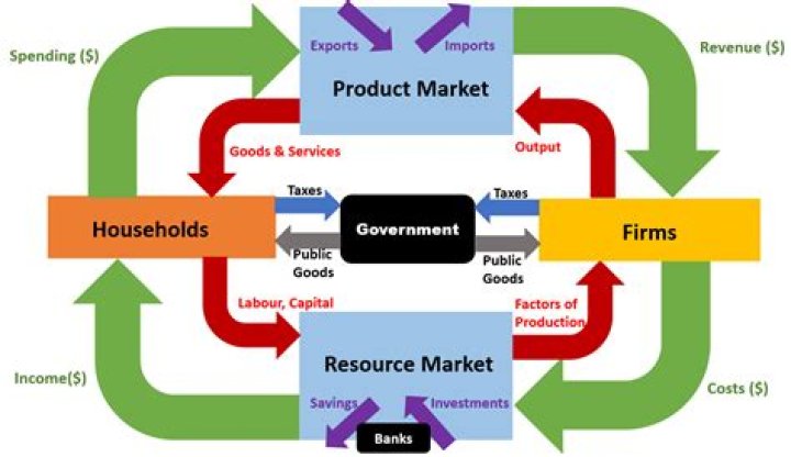 What is the role of open market?