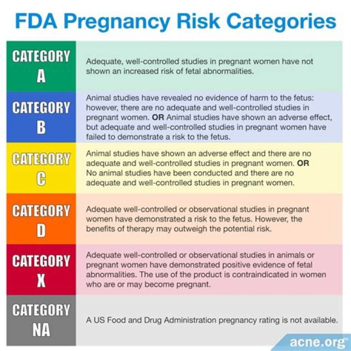 What is the safest drug in pregnancy?