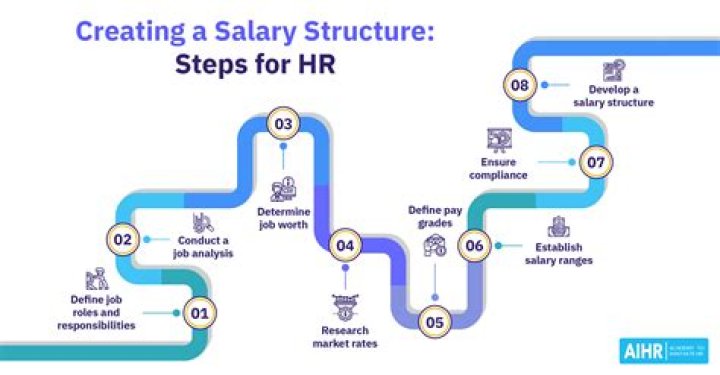 What is the salary of Chartered secretary?