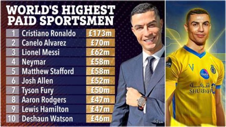 What is the salary of Messi per match?