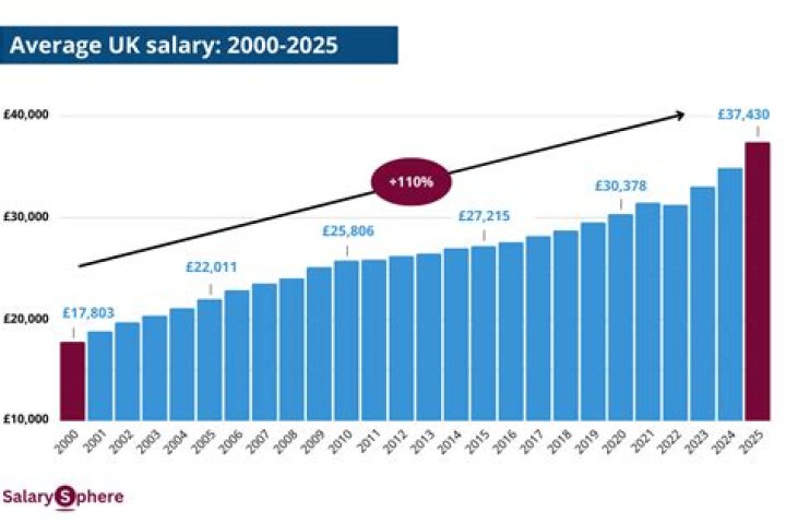 What is the salary of the British prime minister?