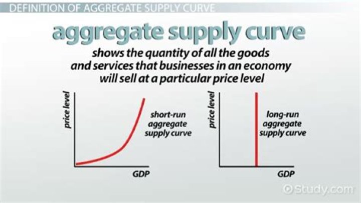 What is the shape of aggregate supply curve in Classical economics?